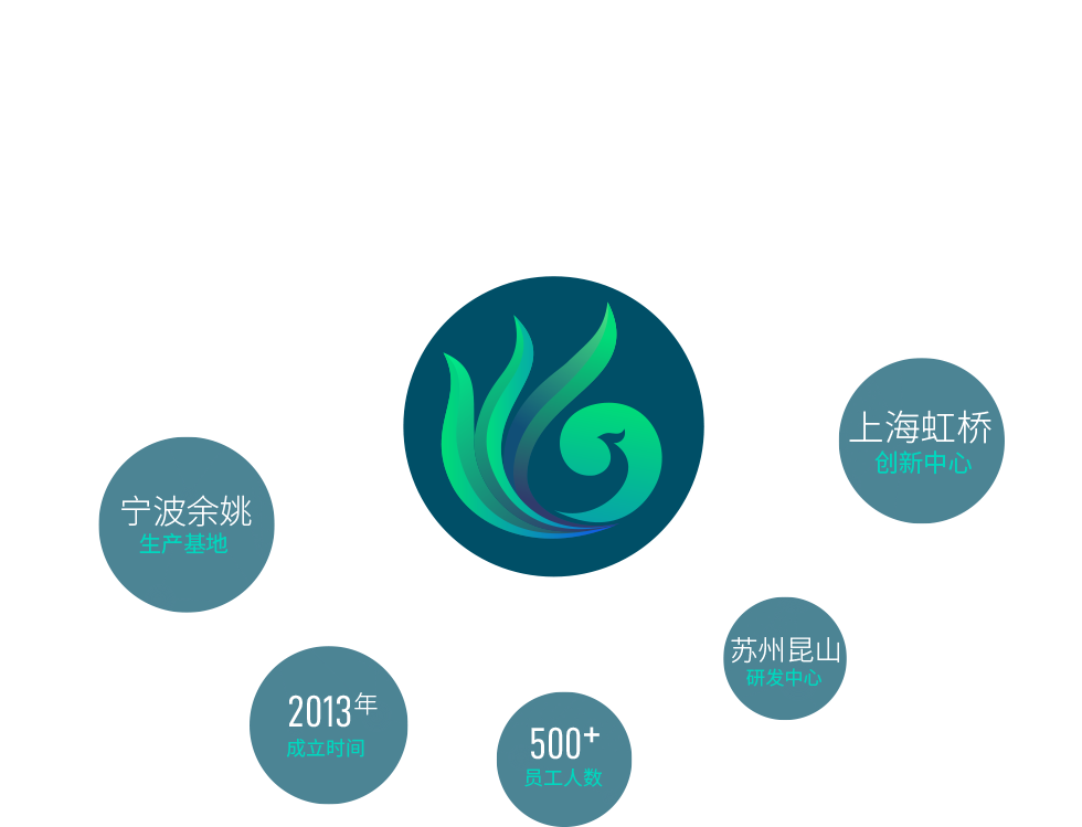 宁波三亿生物科技有限公司